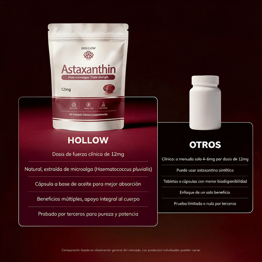 Antioxidante Natural Hollow Astaxanthin™