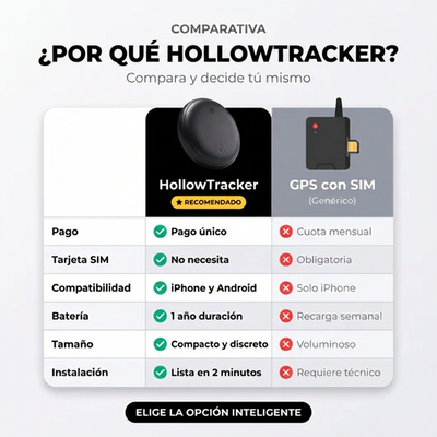 HollowTracker™ | Localizador GPS para iPhone y Android