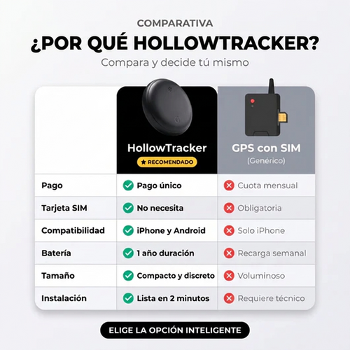 HollowTracker™ | Localizador GPS para iPhone y Android