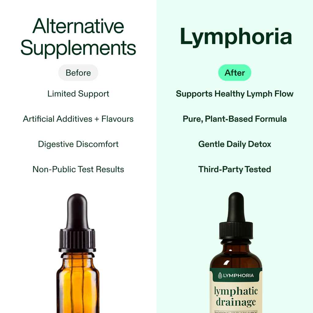 Lymphosia™ - Gotas de drenaje linfático