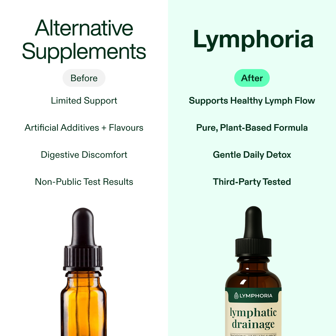 Lymphosia™ - Gotas de drenaje linfático